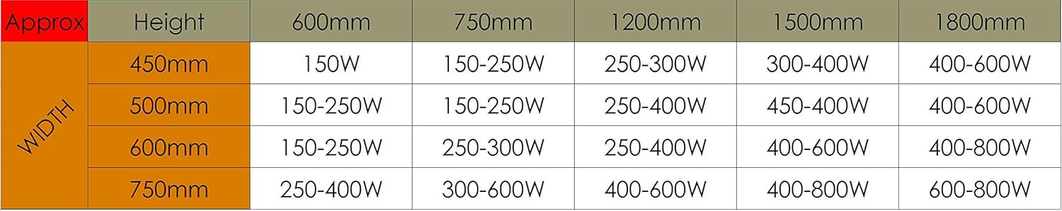 Electric Heating Elements Chrome MOA Thermostatic Dual Fuel Kit For Heated Towel Rail Radiator (300Watt Kit).