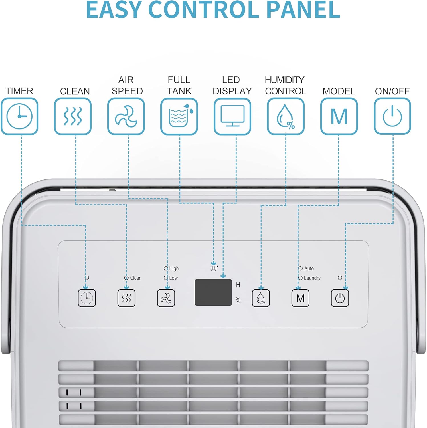 SHINCO 10L/Day Energy Efficient Electric Compressor Dehumidifier for home,Carbon Air Purifier, Continuous Drainage，Auto Restart，Laundry Drying，24 Hour Timer，Damp Mould Control.