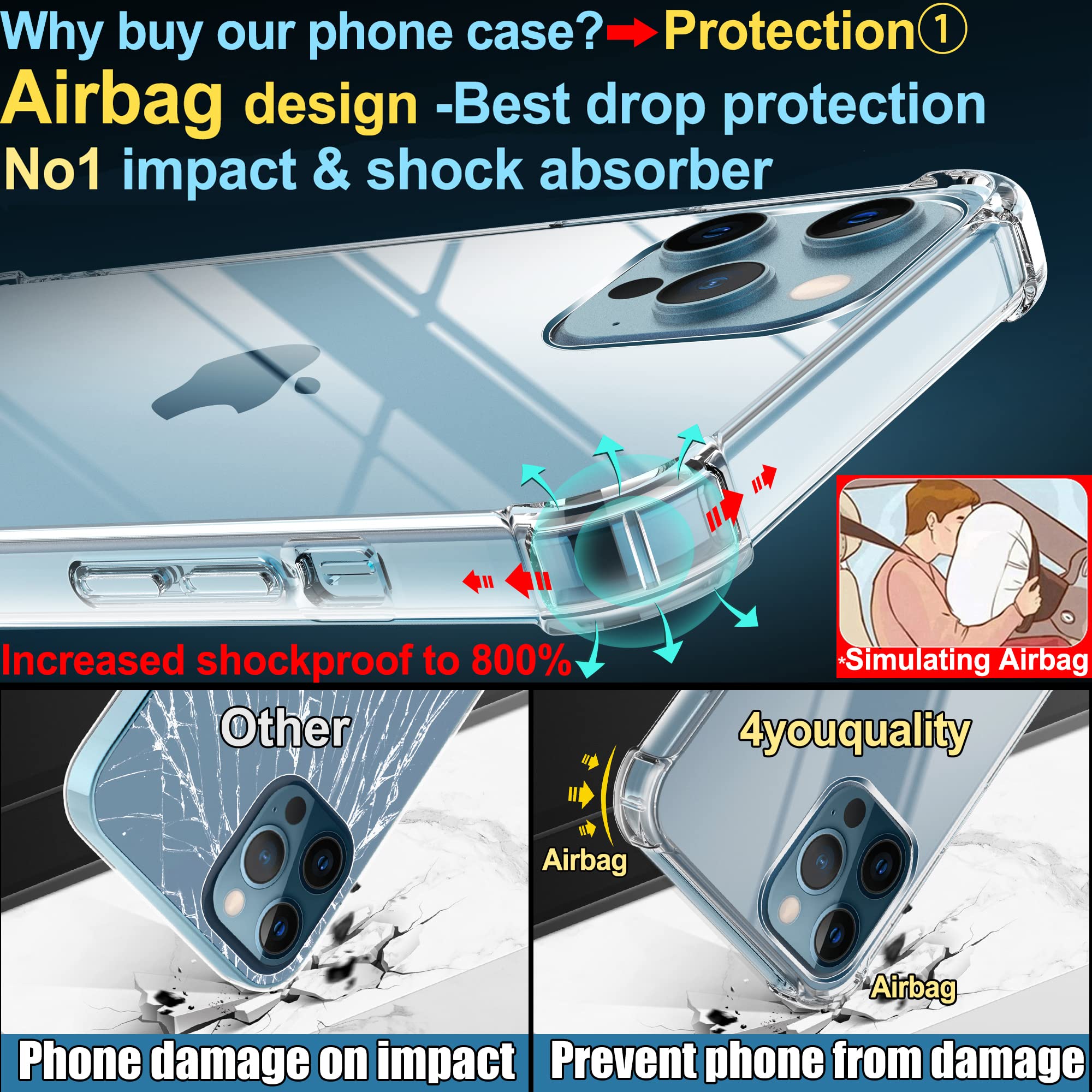 4youquality Case for iPhone 12 and iPhone 12 Pro with [2-Pack Tempered Glass Screen Protector], 6.1-Inch, Airbag Drop Protection, Shockproof Transparent Clear Bumper Phone Cover, Anti-Scratch.