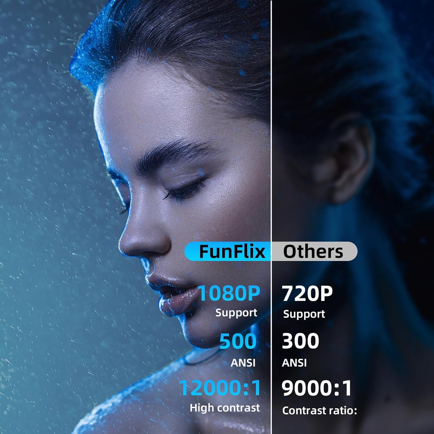 【Electric Focus】Mini Portable Projector,500 ANSI FunFlix G1 5G WIFI Bluetooth Projector 1080P Full HD Supported, 300" Display Zoom Home Cinema Video Projector,TV Stick/Smartphone/HDMI/USB/PS5 - Amazing Gadgets Outlet