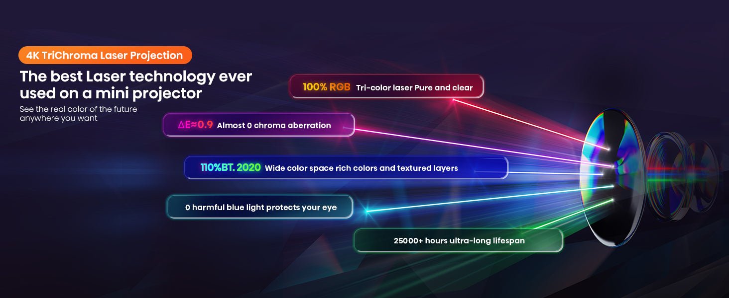 Hisense 4K Trichroma Mini Laser Projector C1TUK 65 - 300'' Proejection Size, Triple Colour, Dolby Vision&Atmos, JBL Audio and VIDAA Smart OS, and Netflix, YouTube, Prime Video   Import  Single ASIN  Import  Multiple ASIN ×Product customization - Amazing Gadgets Outlet