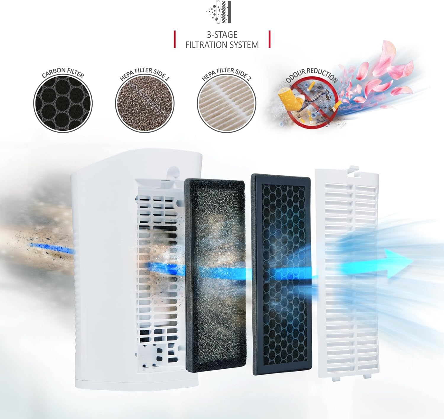 NETTA Air Purifier with Extra Spare filter for Allergies with True HEPA & Active Carbon Filters, 3 - Stage Filtration System, 3 Fan Speed Modes, Ionizer, 28W, CADR 50 m³/h - Sleep Mode and 8 Hour Timer - Amazing Gadgets Outlet
