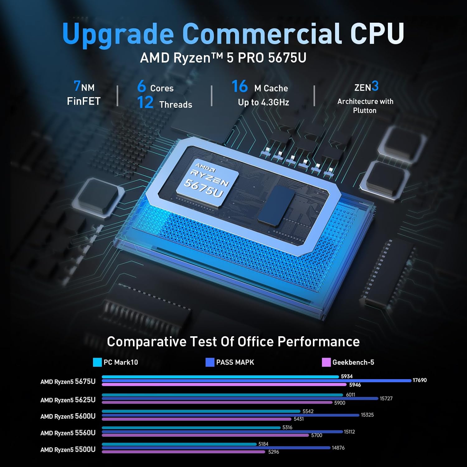 NiPoGi AM16 Mini PC AMD Ryzen 5 PRO 5675U(Beats 5500U/5560U/5600U,6C/12T,Max 4.3GHz),Mini Computer 16GB Dual Channel RAM+512GB M.2 NVME SSD,WiFi6/BT5.2/Triple Display 4K@60Hz/HDMI+Type - C,Office/Home - Amazing Gadgets Outlet