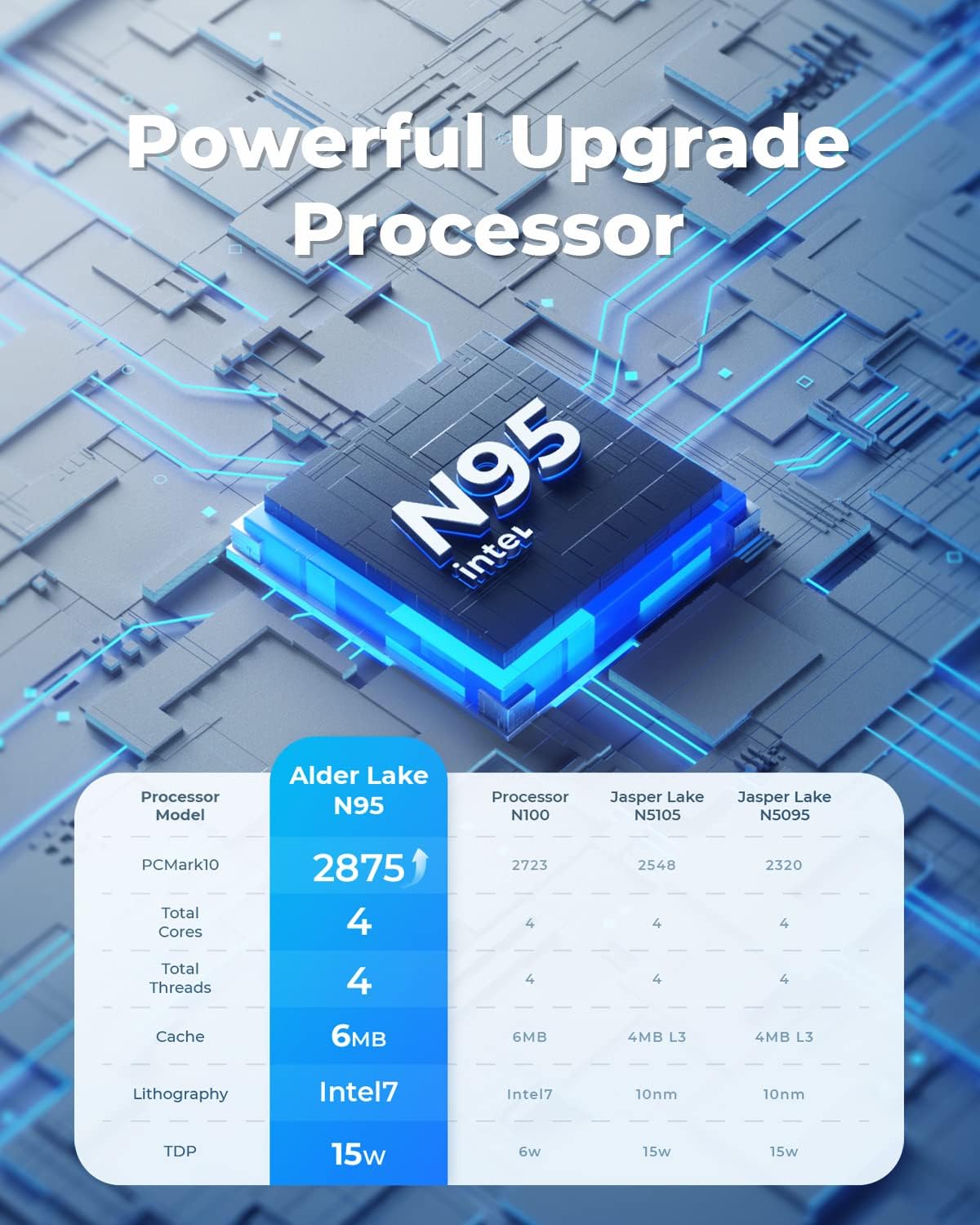 NiPoGi Mini Desktop PC, Mini Computer Intel Alder Lake - Ν95 (Beats N5095/N5105, Up to 3.4GHz), Micro PC 8GB RAM+256GB M.2 SSD, support 2.5" SATA SSD, WiFi 5,Bluetooth4.2, Double Display - Amazing Gadgets Outlet