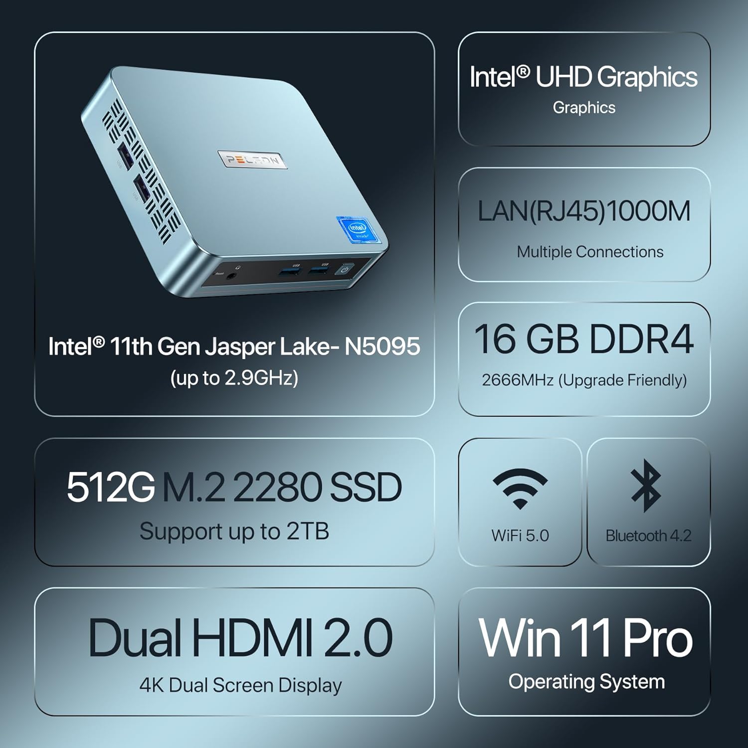 PELADN WI - 4 Mini PC Intel 11th Gen N5095(up to 2.9GHz),16GB DDR4 512GB SSD Mini Computer Small Desktop PC, 4K HD, BT4.0, Dual HDMI Ports, 2.4G/5G WiFi, Gigabit Ethernet Support Win11 Pro - Amazing Gadgets Outlet