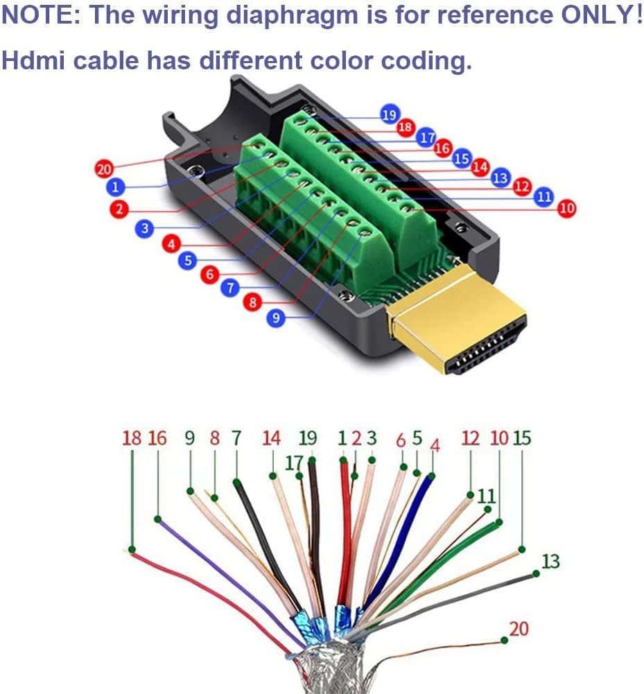 PENGLIN HDMI Solderless Male Quick Connector, Free Welding Terminal Breakout Connector Board with Case Accessories - Amazing Gadgets Outlet