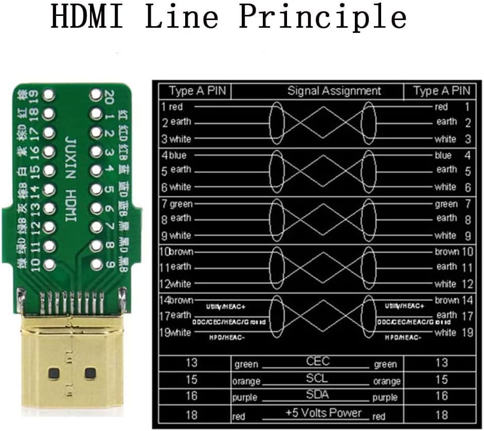 PENGLIN HDMI Solderless Male Quick Connector, Free Welding Terminal Breakout Connector Board with Case Accessories - Amazing Gadgets Outlet