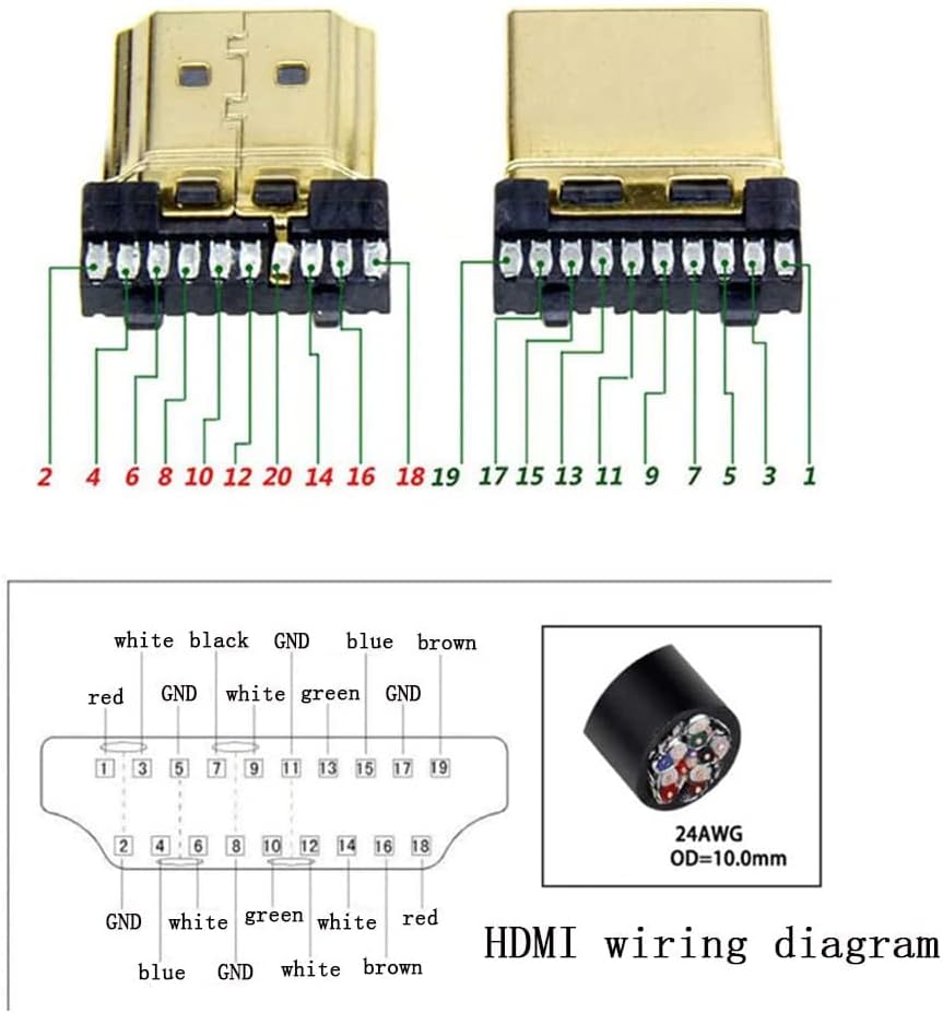 PENGLIN HDMI Solderless Male Quick Connector, Free Welding Terminal Breakout Connector Board with Case Accessories - Amazing Gadgets Outlet