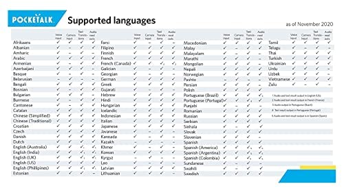 Pocketalk Plus - Voice & Camera Real - Time Translator - 84+ Languages, Extra Large Screen and Battery Life - Amazing Gadgets Outlet