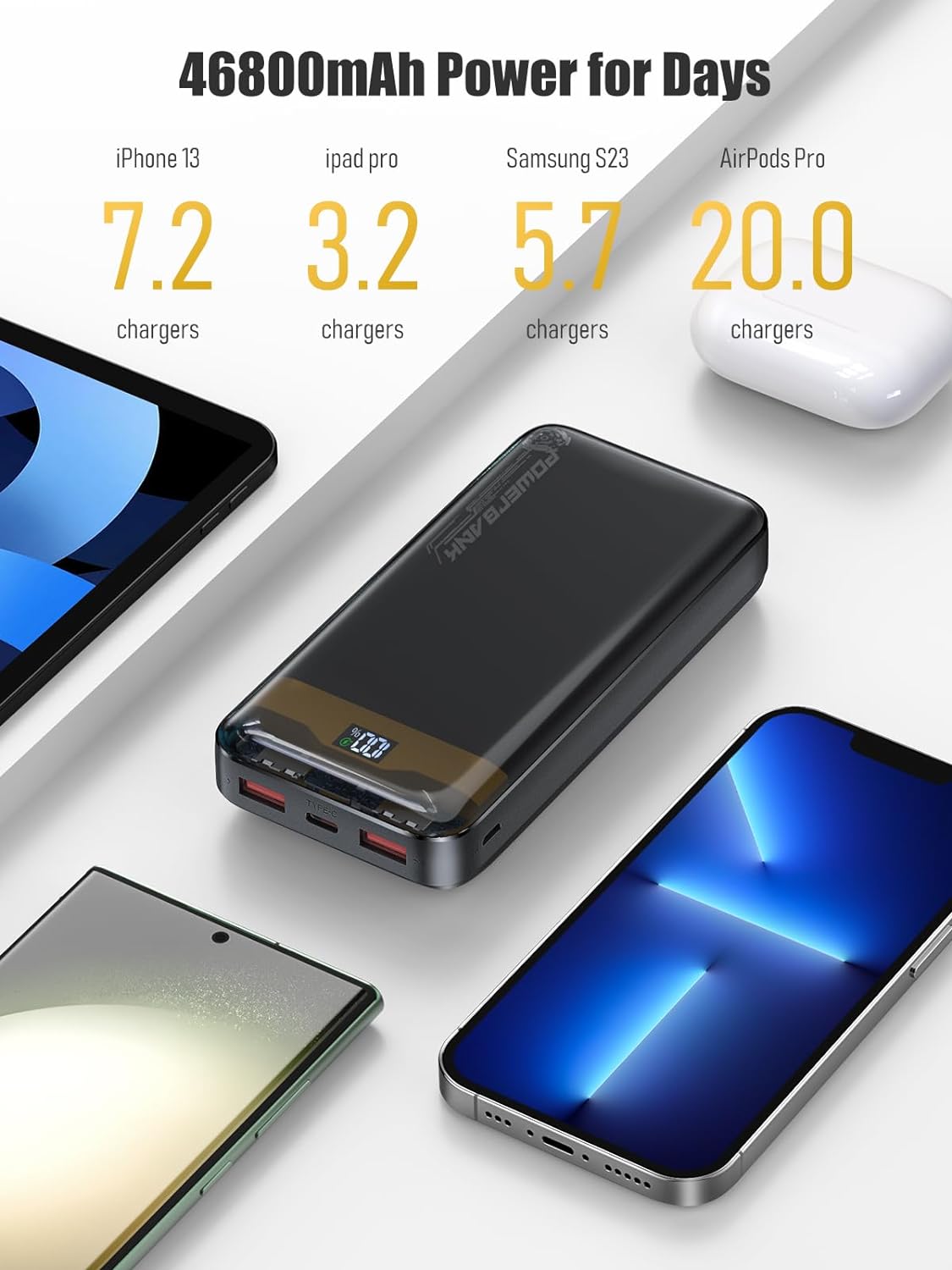 Power Bank 46800mAh Huge Capacity Battery Pack, Fast Charging 22.5W & QC3.0 PD Portable Charger, 4 Charging Ports, LED Digtal Display, Pocket Size Phone Charger Compatible with iPhone/Android/Tablet - Amazing Gadgets Outlet