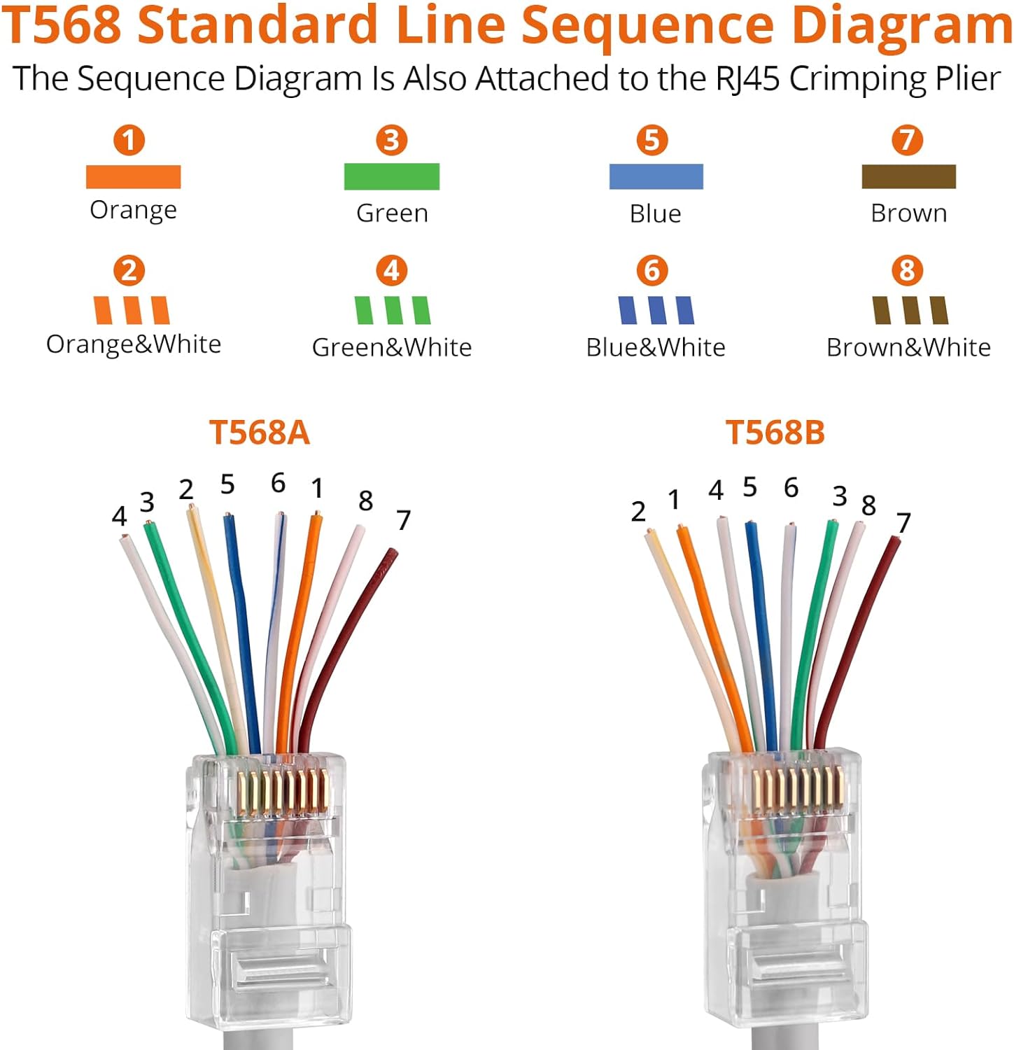 Proster RJ45 Crimp Tool Set All - in - one RJ45 Crimping Tool Kit with 50 PCS CAT6 Pass Through Connectors 50 PCS RJ45 Cat6 Protection Covers RJ45 Pass Through Crimp Tool - Amazing Gadgets Outlet