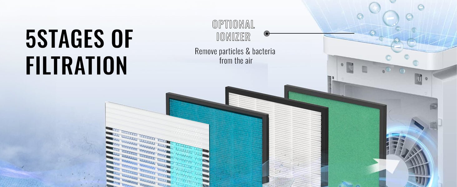 PureMate Air Purifier for Home 5 in1 with Ioniser and Sleep Mode - True HEPA Filter & Active Carbon, Removes Germs & Viruses, Allergies & Asthma, Pollen, Dust, Smokers, Hay Fever, Pets Dander - Amazing Gadgets Outlet