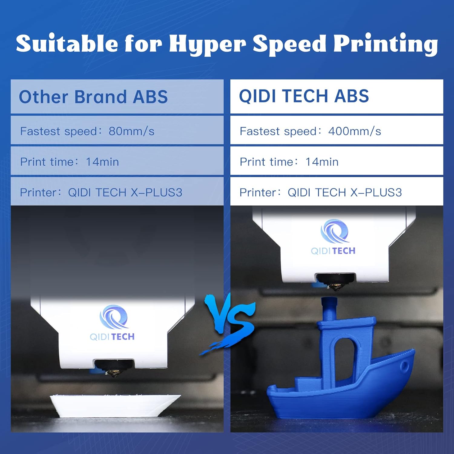 QIDI TECH ABS Rapido Filament 1.75mm, 3D Printer Filament ABS 1kg Spool (2.2lbs), Suitable for Hyper Speed Printing, 3D Printing Filament Fit Most FDM 3D Printers, Hyperly Resistant, Yellow - Amazing Gadgets Outlet