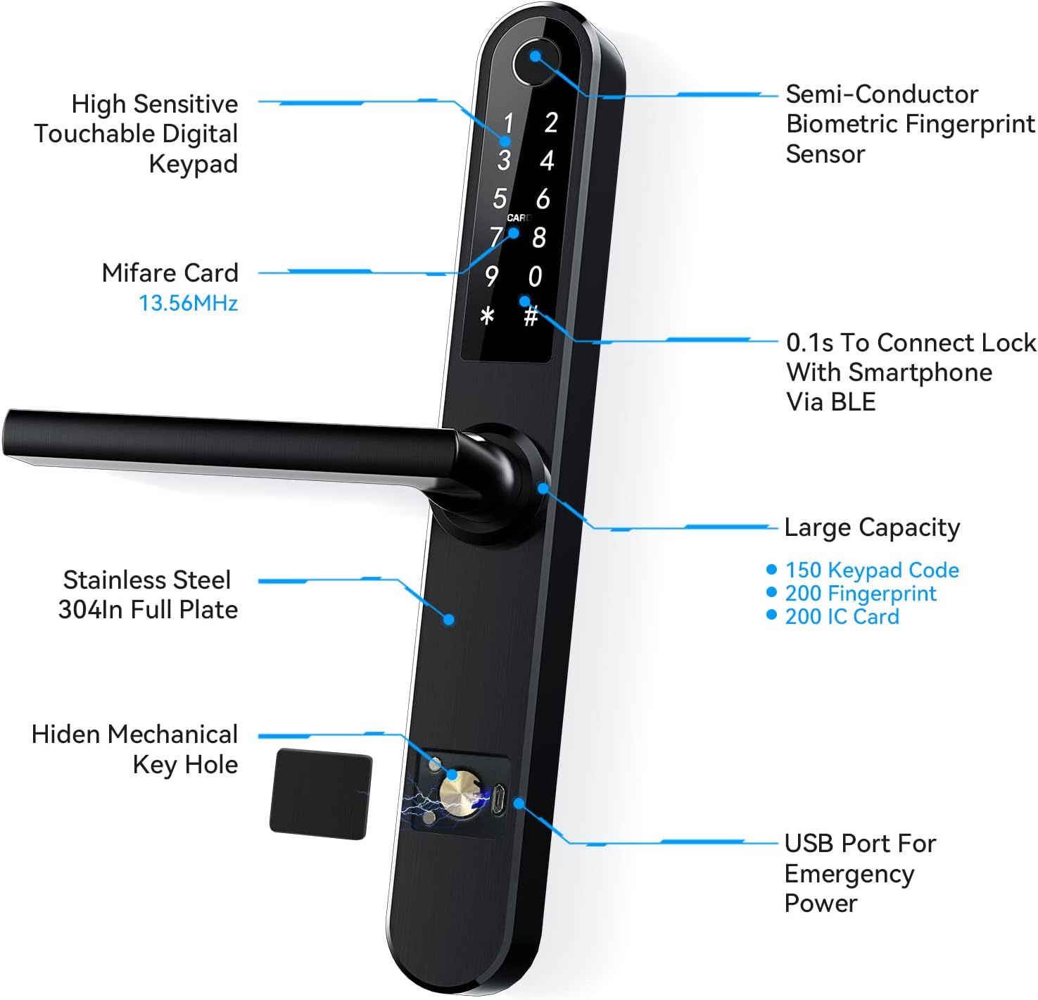 Ruveno Slim Smart Fingerprint Door Lock with Handles, Keyless Entry Door Lock, Bluetooth Fingerprint Keypad Card Keyless Unlock for Aluminum Swing Wooden Door(Black) - Amazing Gadgets Outlet