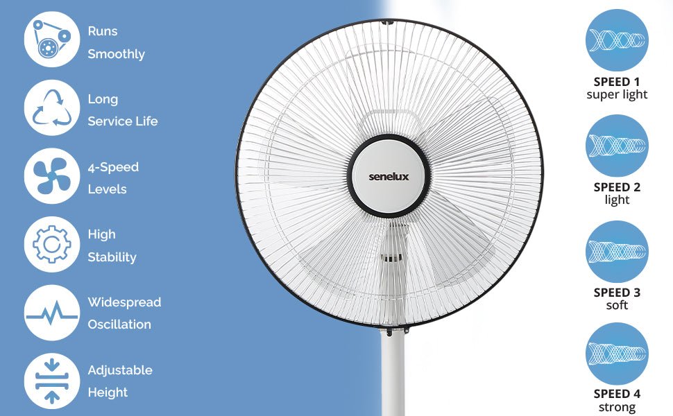 Senelux 14 Inch Pedestal Fan, 5 - Blade Standing Fan with Remote Control 4 Speed 2 Wind Modes 7.5 - Hour Timer Ultra Quiet Oscillating and Tilting 45W Adjustable Height for Bedroom Home Office - Amazing Gadgets Outlet