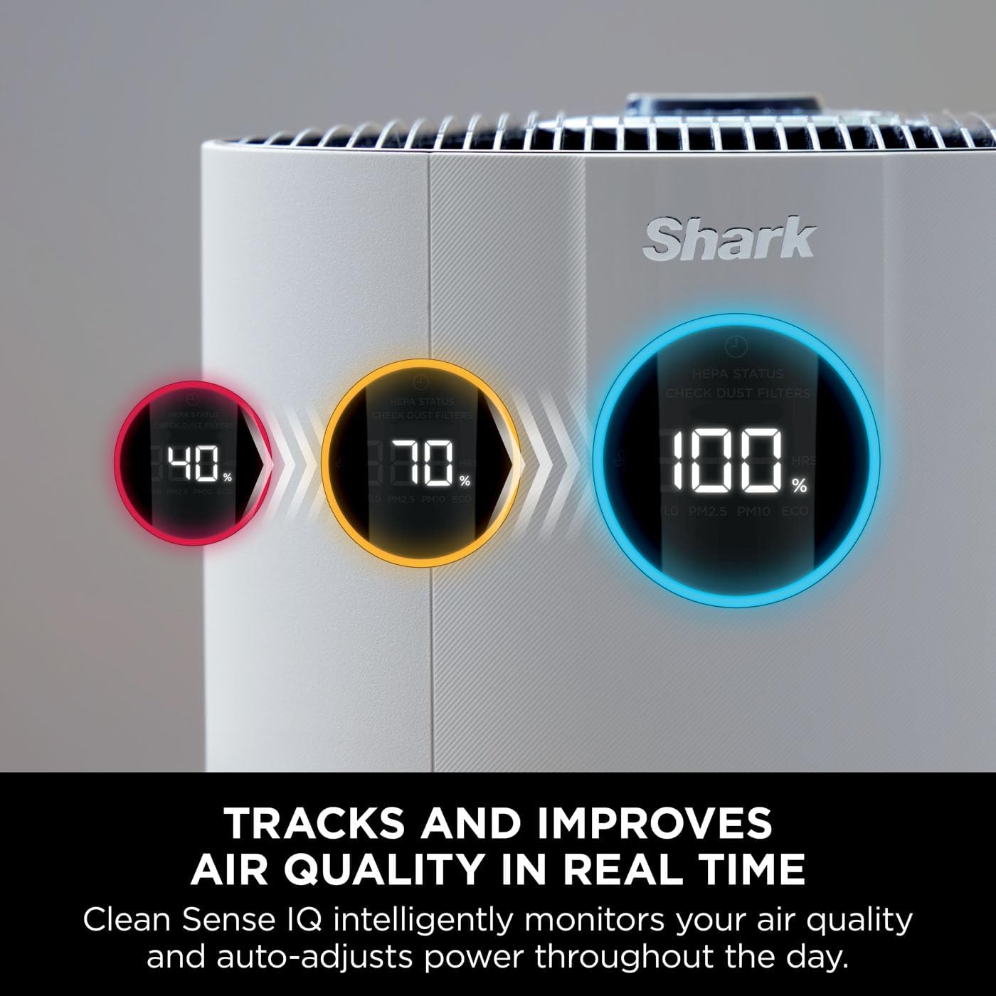 Shark NeverChange5 Air Purifier MAX for Home, Large Room Coverage 130sqm, 5 - Year HEPA Filter Traps 99.97% of Allergens including Dust, Pollen, Pet Dander, Auto Mode, Quiet, LED Display, White HP300UK - Amazing Gadgets Outlet