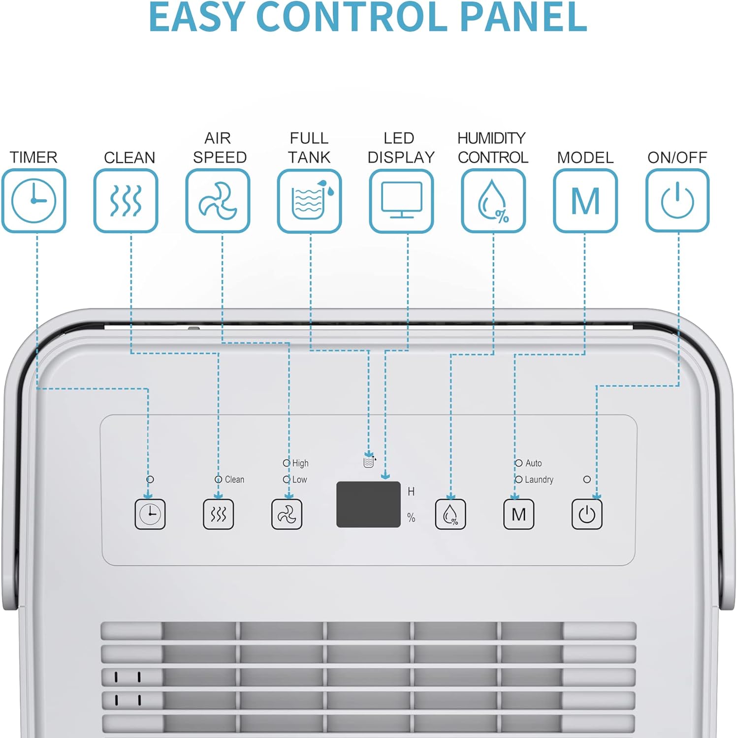 SHINCO 10L/Day Energy Efficient Electric Compressor Dehumidifier for home,Carbon Air Purifier, Continuous Drainage，Auto Restart，Laundry Drying，24 Hour Timer，Damp Mould Control - Amazing Gadgets Outlet