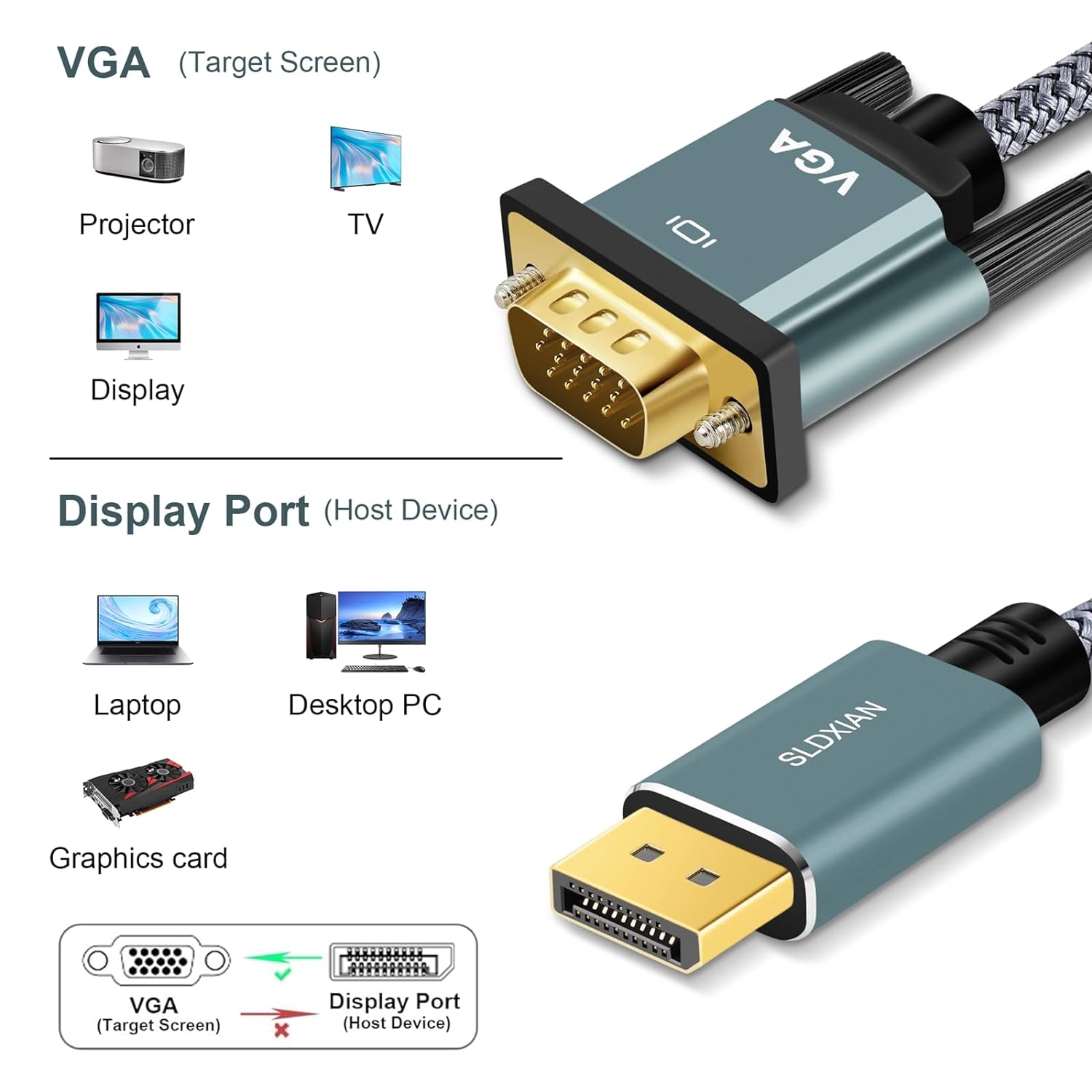 SLDXIAN DisplayPort to VGA Cable, DP Male to VGA Male Cable 1080P, Gold Plated, Braided Jacket, for Monitor, Desktop, Laptop, PC, HDTV, Projector (1.8M) - Amazing Gadgets Outlet