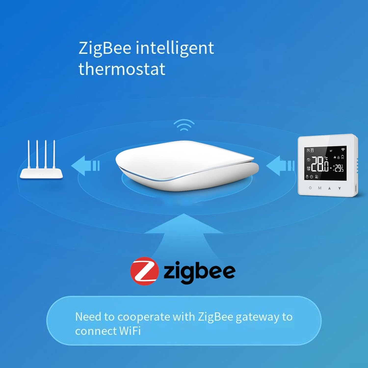 Smart Thermostat, Tuya Zigbee Thermostat Temperature Controller Powered By Battery for Electric Heating - Amazing Gadgets Outlet