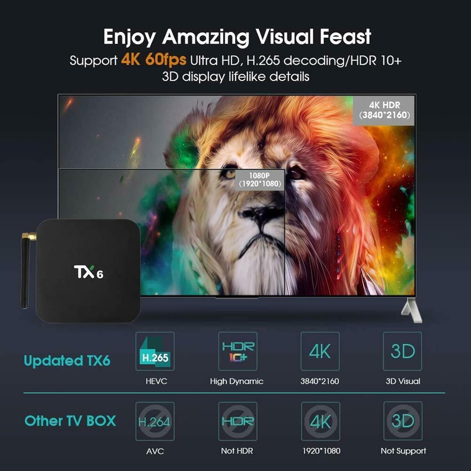 Smart TV Box, Android 10.0 TV Box TX6 Android TV Box 4GB DDR3 32GB EMMC Dual Wifi 2.4G Quad Core 3D 4K Ultra HD H.265 USB3.0 - Amazing Gadgets Outlet