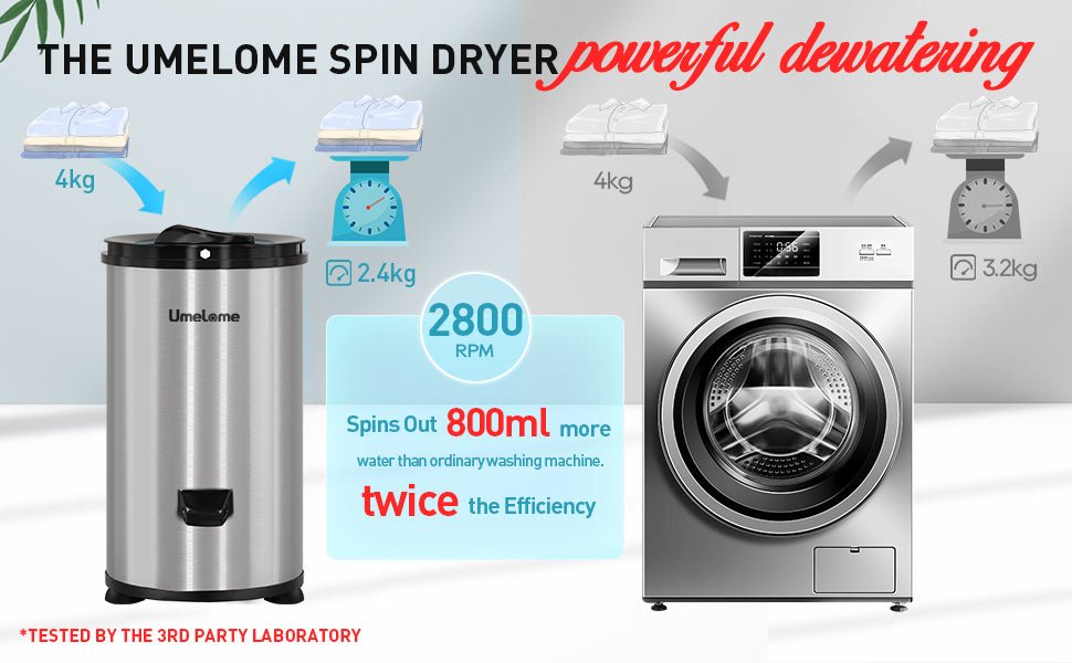 Spin Dryer 4kg by Umelome, Energy&Power Saving Spinner, Energy Efficiency Class: A+++, 2800 RPM Clothes Dryer, Gravity Drain dryer, Silvery - Amazing Gadgets Outlet