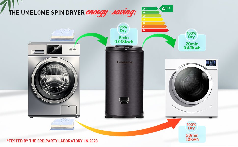 Spin Dryer 6kg by Umelome, Energy&Power Saving Spinner, Energy Efficiency Class: A+++, 2800 RPM Clothes Dryer, Gravity Drain dryer, Black - Amazing Gadgets Outlet