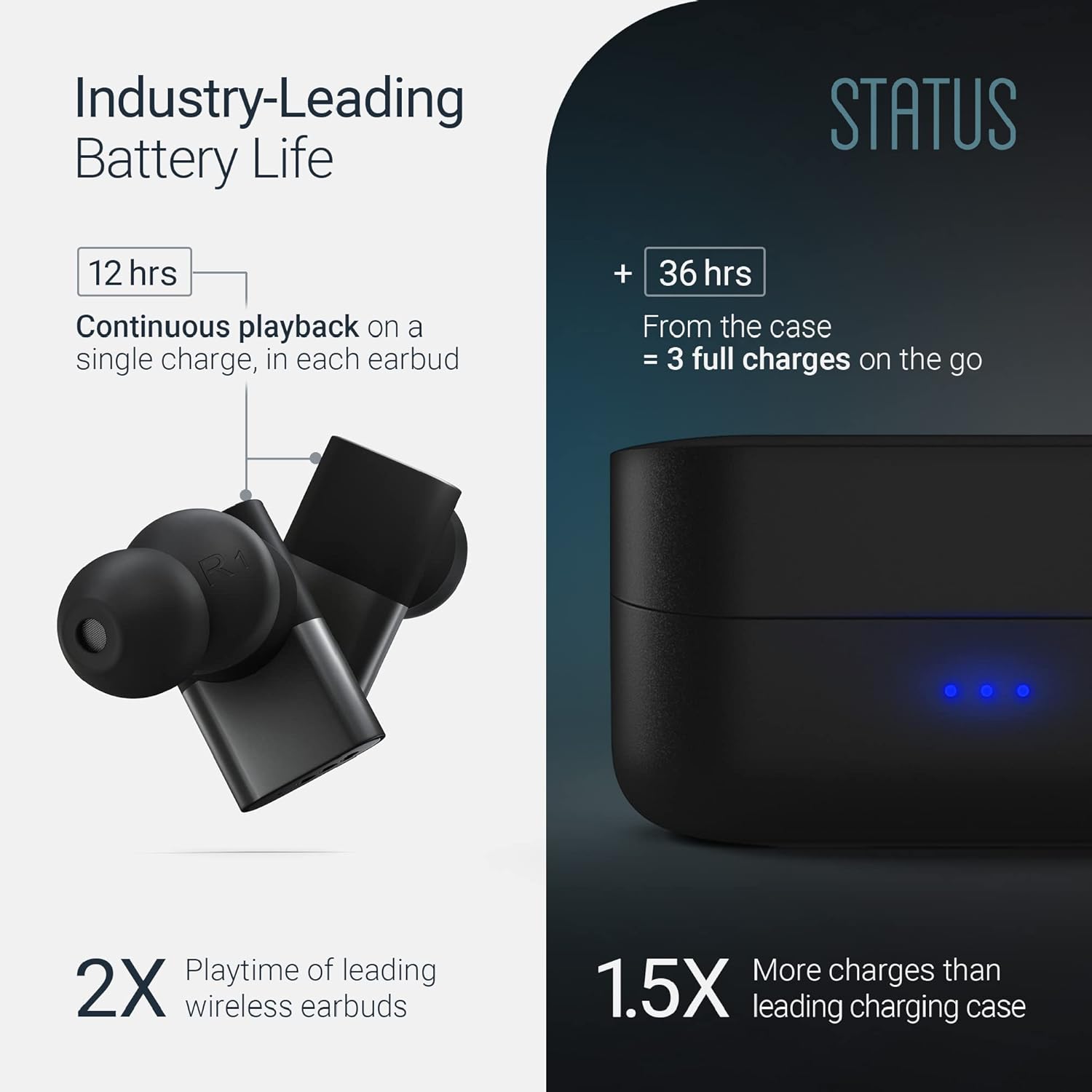 Status Audio Between Pro True Wireless Earbuds - Small Charging Case - 4 Microphones - Hybrid Triple Driver - 12 + 36 Hour Battery - Bluetooth 5.2 - Noise - Isolating Fit - IPX5 Water Resistant Ear Buds - Amazing Gadgets Outlet