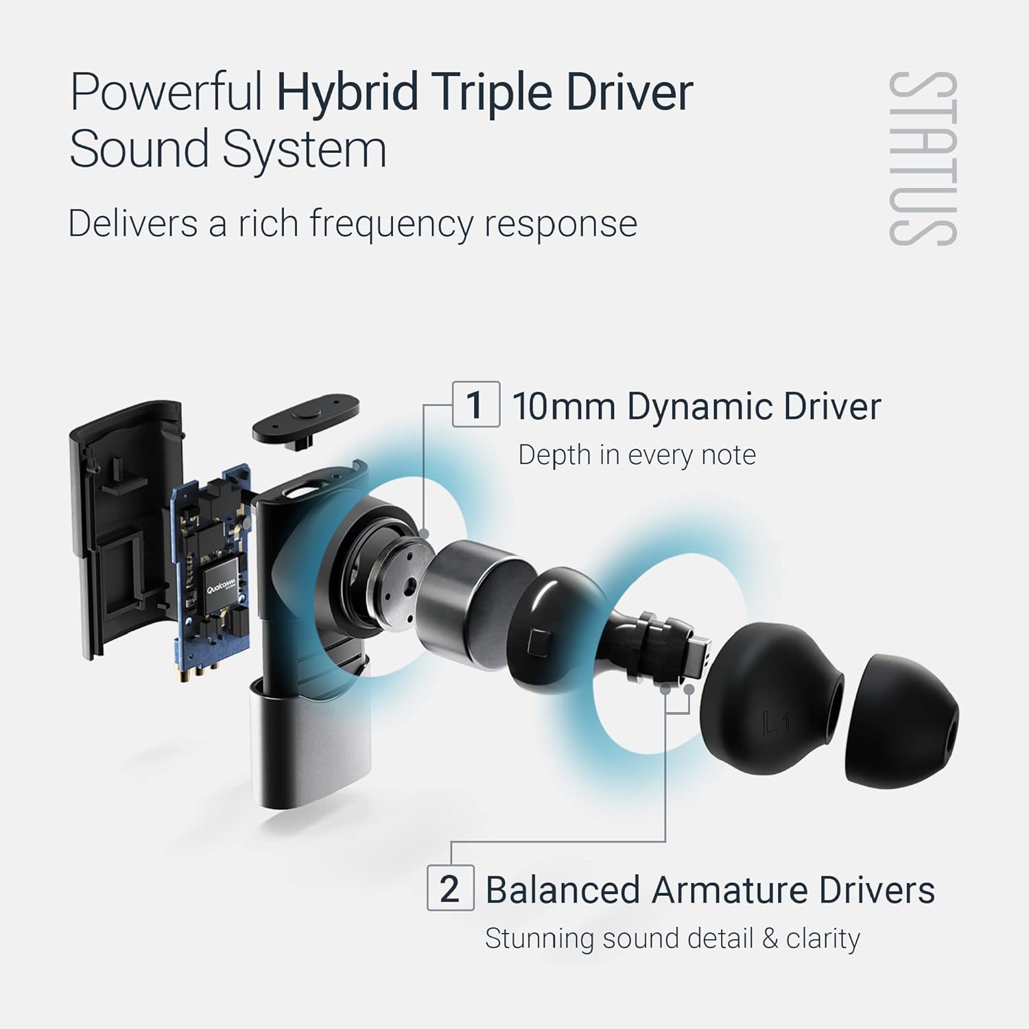 Status Audio Between Pro True Wireless Earbuds - Small Charging Case - 4 Microphones - Hybrid Triple Driver - 12 + 36 Hour Battery - Bluetooth 5.2 - Noise - Isolating Fit - IPX5 Water Resistant Ear Buds - Amazing Gadgets Outlet