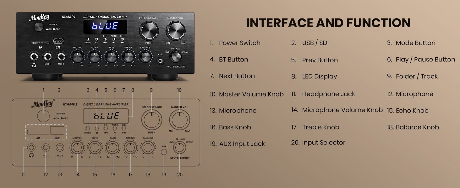 Stereo Power Audio Amplifier 220W Bluetooth 5.0, Moukey 2.0 Channel Stereo Audio Receiver with USB, SD, AUX, RCA, MIC in with Echo, Radio, LED for Home Theater Speakers, Studio, MAMP1 - Amazing Gadgets Outlet