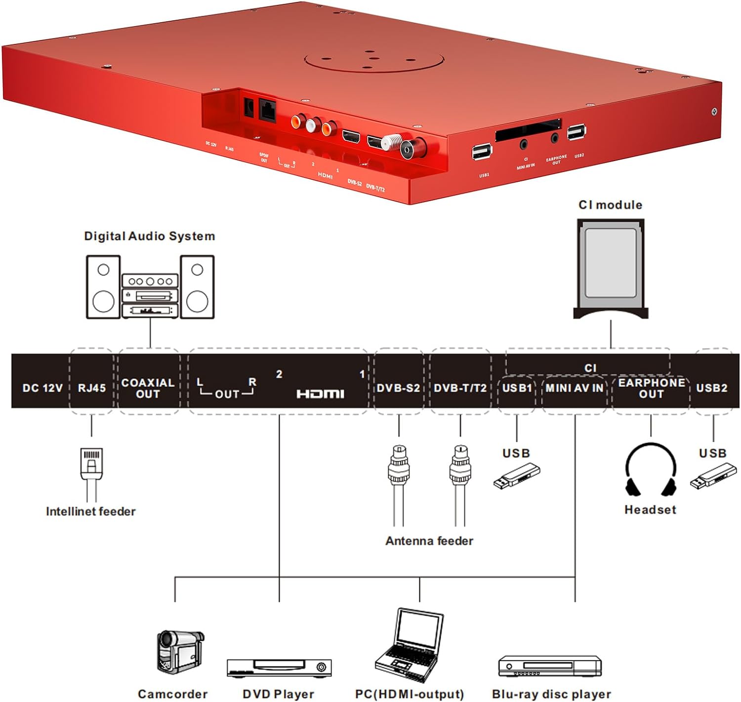 SYLVOX 15.6 inch Smart Kitchen TV, 1080P Under Cabinet TV Flip Down & Rotated, Android TV Built - in Timing Function Chromecast WiFi Bluetooth, Small TV for Kitchen, Bedroom, Campervan (Red)   Import  Single ASIN  Import  Multiple ASIN ×Product cus - Amazing Gadgets Outlet