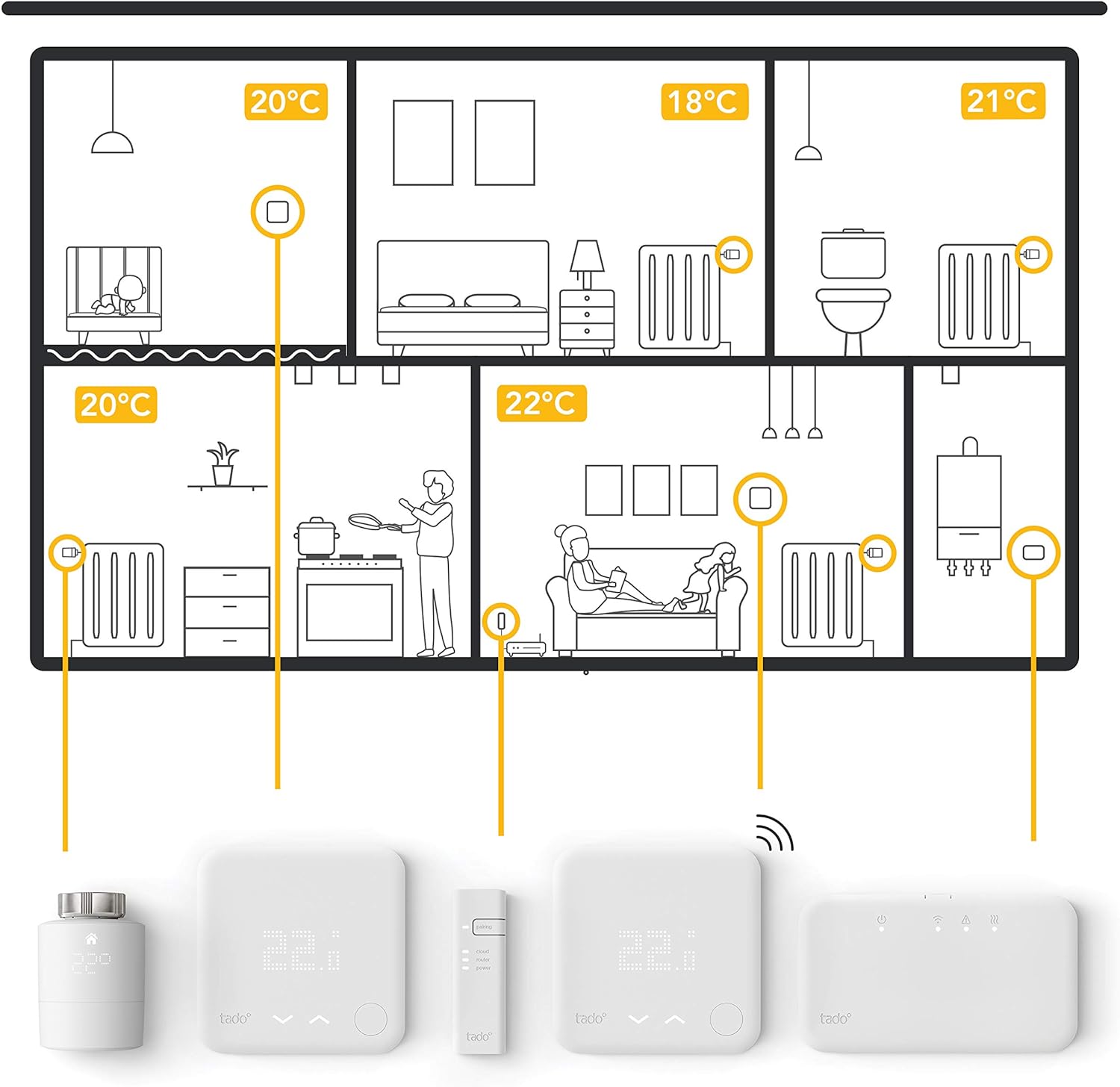 tado° Smart Radiator Thermostat Starter Kit V3+ (Universal Mounting) – Intelligent Heating Control, Easy DIY Installation, Works with Amazon Alexa, Apple HomeKit, Google Assistant - Amazing Gadgets Outlet