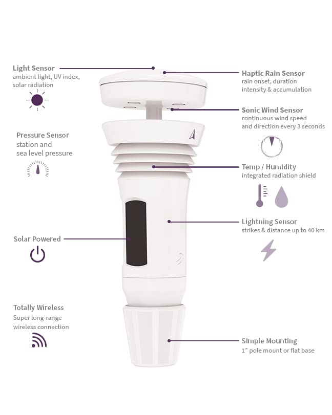 Tempest Weather System with Built - in Wind Meter, Rain Gauge, and Accurate Weather Forecasts, Wireless, App and Alexa Enabled - Amazing Gadgets Outlet