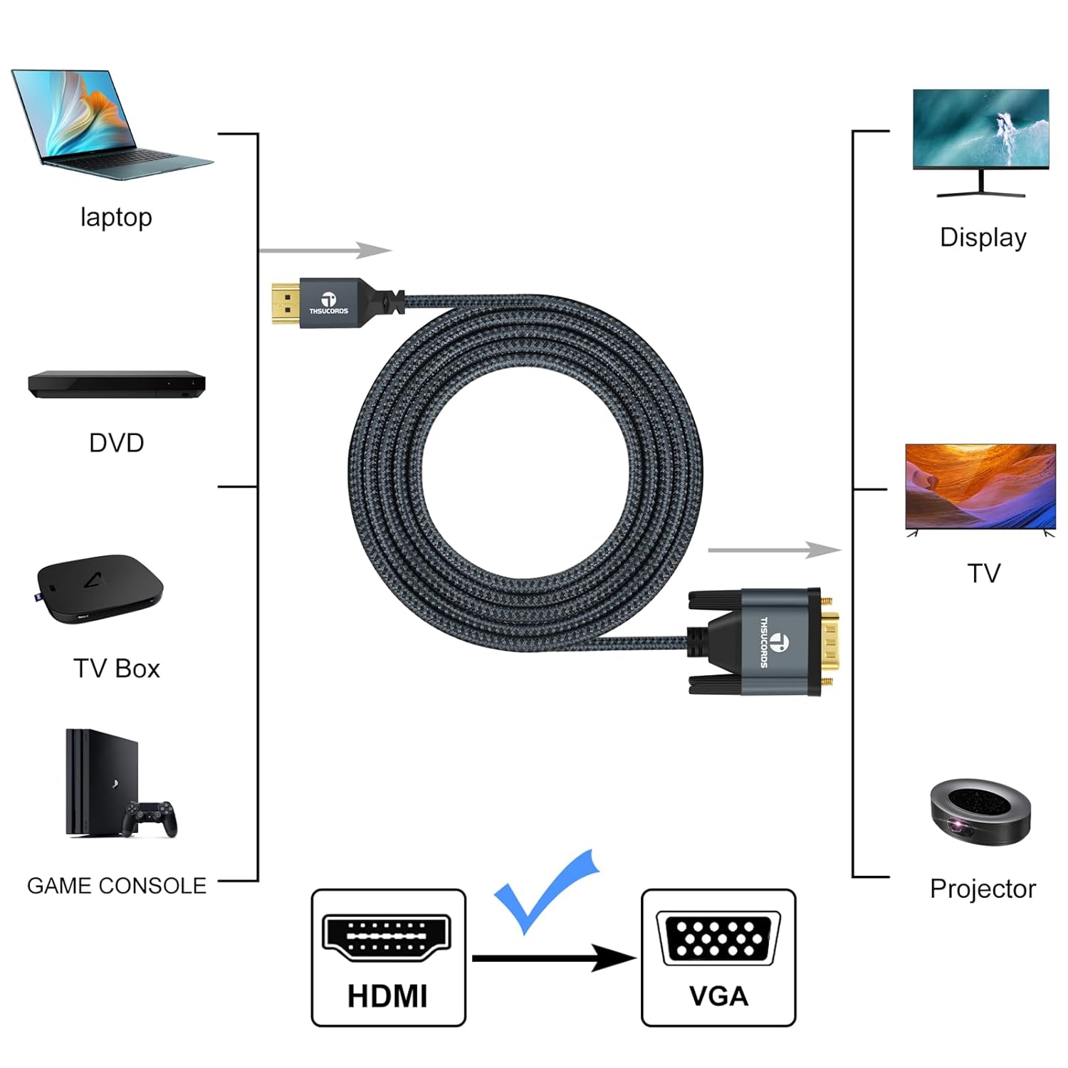 Thsucords Nylon Braided HDMI to VGA Cable 1.5M. Nylon Braided & Gold Plated HDMI to VGA Cable (Male to Male) Compatible for Computer, Desktop, Laptop, PC, Monitor, Projector - Amazing Gadgets Outlet