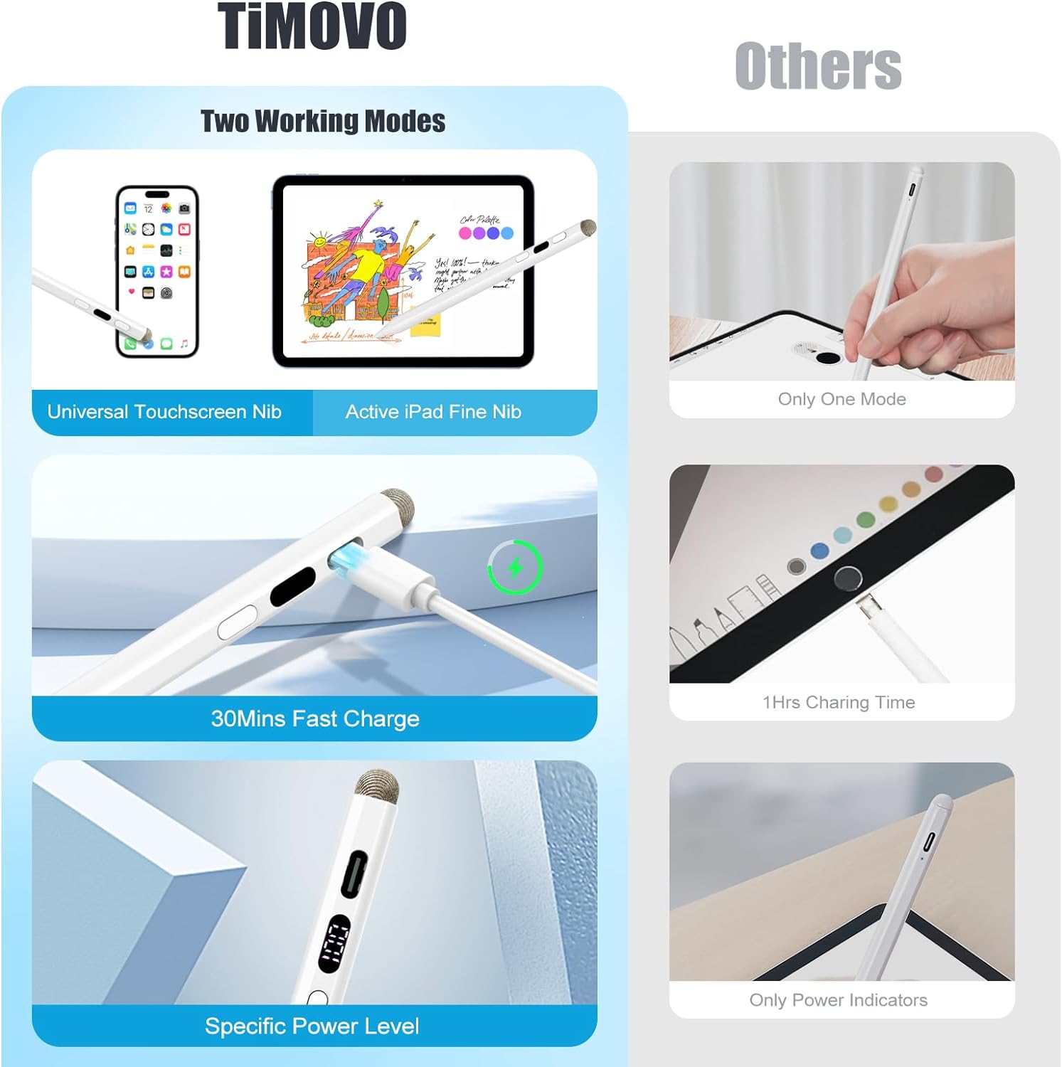 TiMOVO Stylus Pen for iPad, Dual - Tip Stylus for iPad & Touch Screen, Fast Charge Apple Pencil with Palm Rejection Tilt Sensitivity for iPad 6/7/8/9/10,iPad Air 3/4/5,iPad Mini 5/6,iPad Pro 11"/12.9" - Amazing Gadgets Outlet