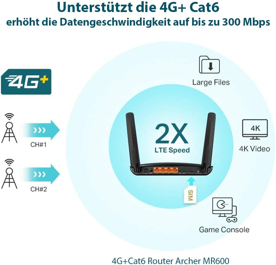 TP - Link Box 4G, Router 4G+ LTE Cat.6 300 Mbps WiFi AC 1200 Mbps, 2 x SMA for External Antenna, 4 RJ45 Gigabit Ports, Removable Antennas, OneMesh, Modem SIM Card for Any Operator, Archer MR600 - Amazing Gadgets Outlet