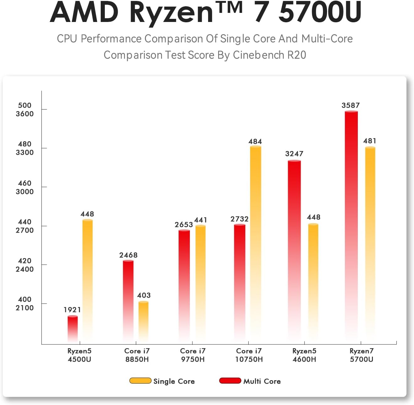 TRIGKEY S5 AMD Mini PC, Ryzen 7 5700U (Up to 4.3 GHz) 8 - Core 16Thread Mini Desktop, Micro Computer, 16GB DDR4 3200MHz | 500GB 3000MB/S NVME SSD, Small Gaming PC 4K Dual Displays, WiFi 6+BT5.2, USB3.2 - Amazing Gadgets Outlet