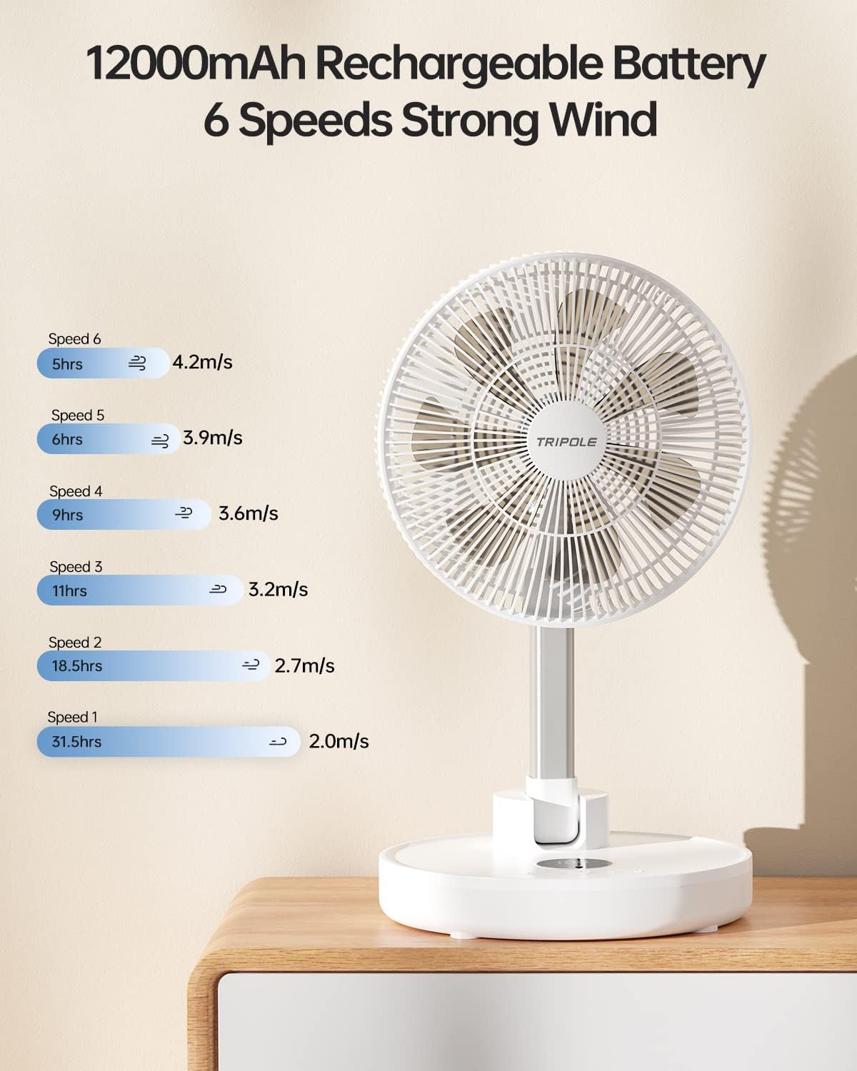 TriPole 12” Foldaway Standing Fan, 6 Speeds 70° Oscillating Pedestal Fan with Remote Control, 12000mAh Battery Operated Floor Fan, 6 Timer Settings Portable Desk Fan for Bedroom Home Office, White - Amazing Gadgets Outlet