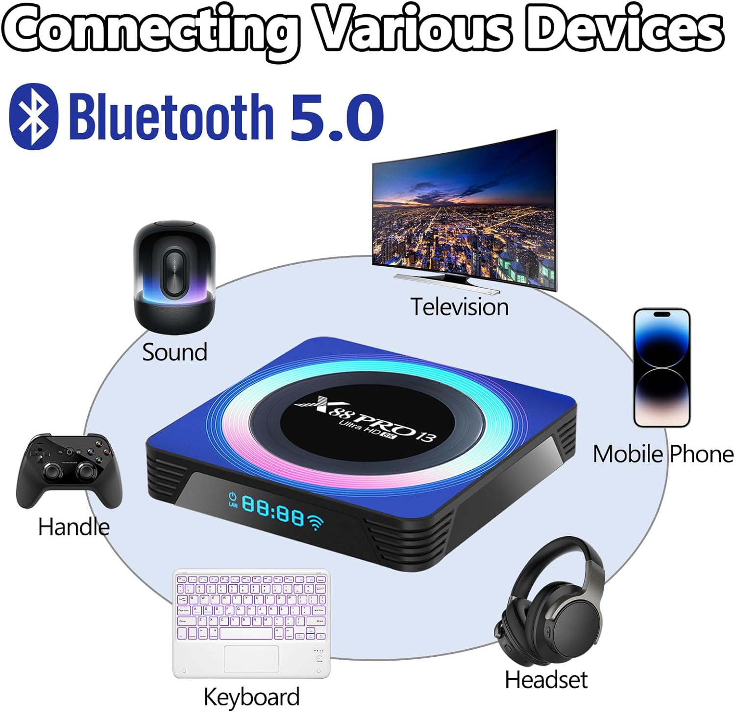 TV Box Android 2023,Android 13.0 Box 8K,4GB Ram 32GB Rom RK3528 Quad - Core 64bit Cortex - A53,Support Wifi6,HDR10+,2.4G+5G Dual Wifi,Bluetooth 5.0,100M Ethernet,Smart Box with Mini Wireless Keyboard - Amazing Gadgets Outlet