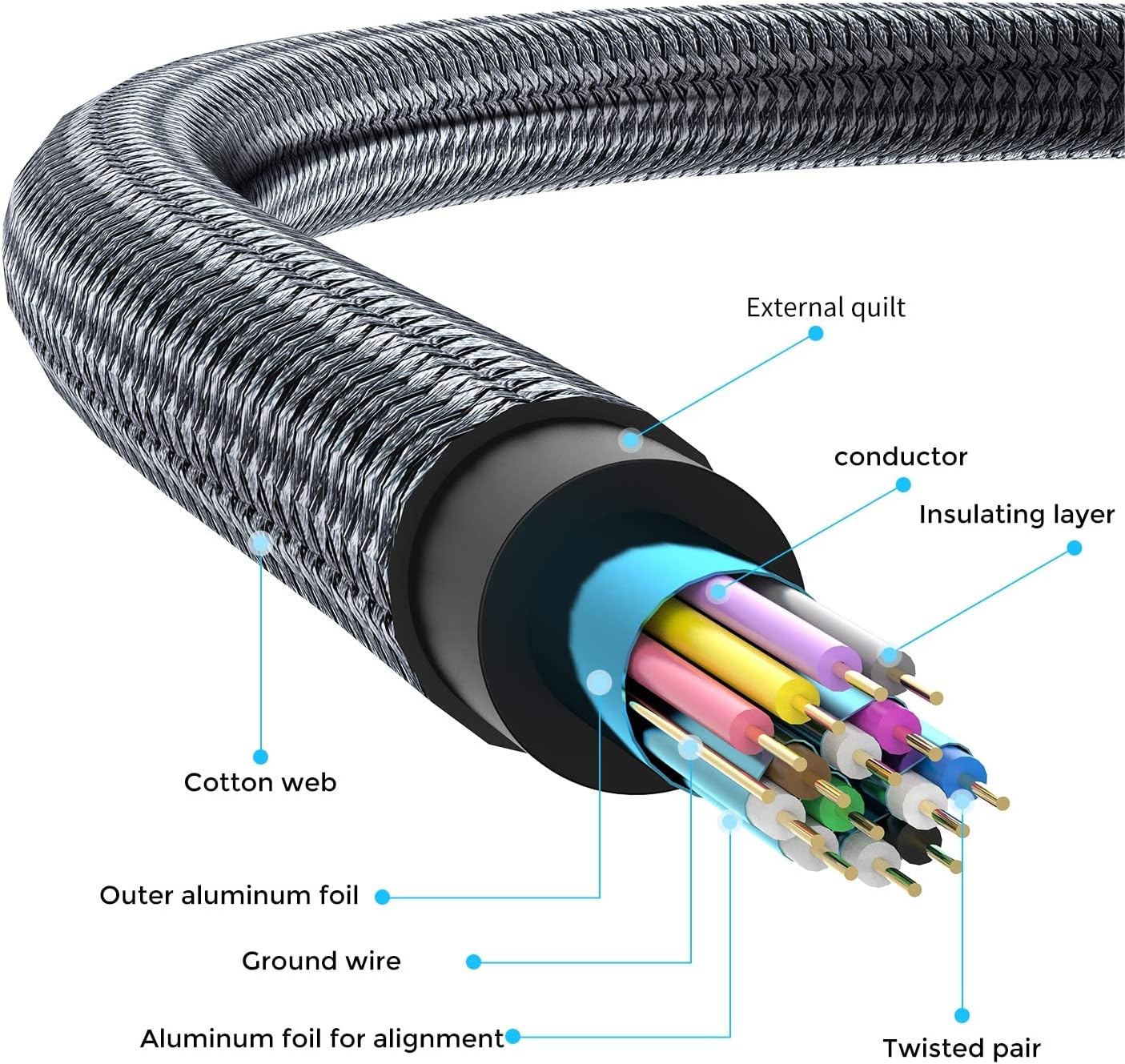 Twozoh 15M HDMI 2.0 Cable, High - Speed Braided HDMI to HDMI Lead support 4K/60HZ 18Gbps 2.0a/2.0b/1.4a/2160p/1080p for PS5,PS4,PC,Projector,Monitor,TV, Xbox - Amazing Gadgets Outlet