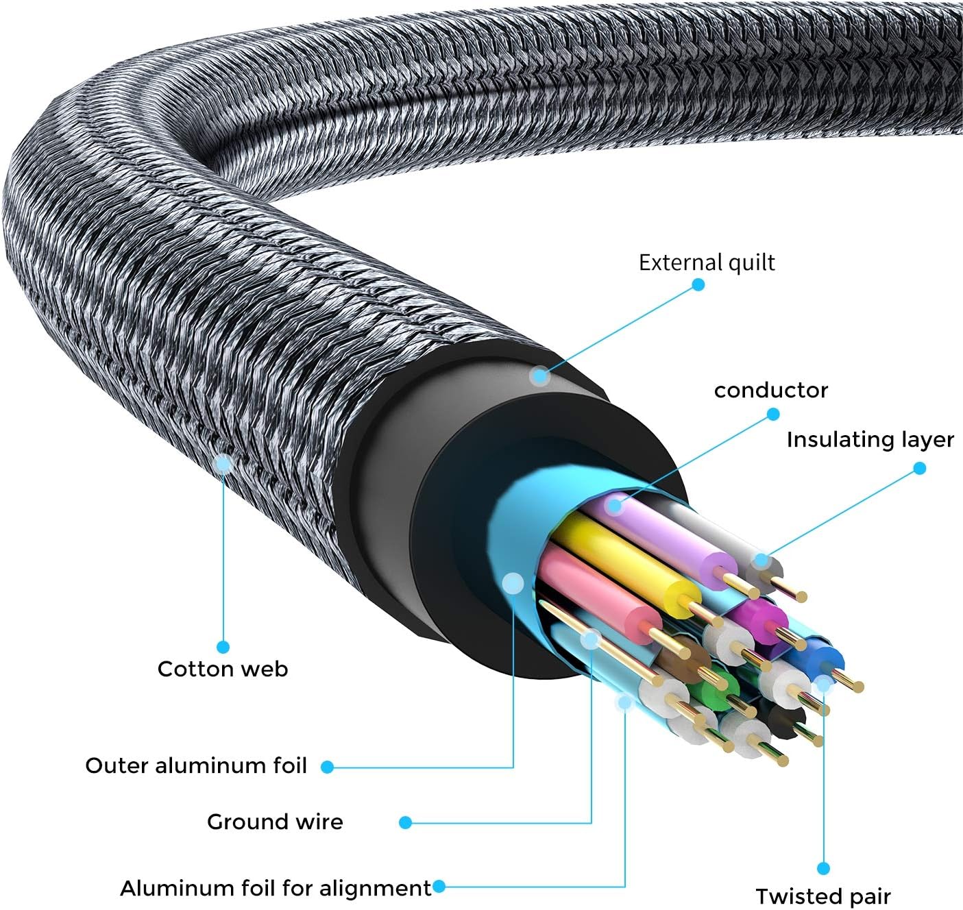 Twozoh HDMI 2.0 Cable 0.3M, High Speed Braided HDMI to HDMI Lead support 4K/60HZ 18Gbps 2.0a/2.0b/1.4a/2160p/1080p for PS5,PS4,PC,Projector,Monitor,TV, Xbox - Amazing Gadgets Outlet