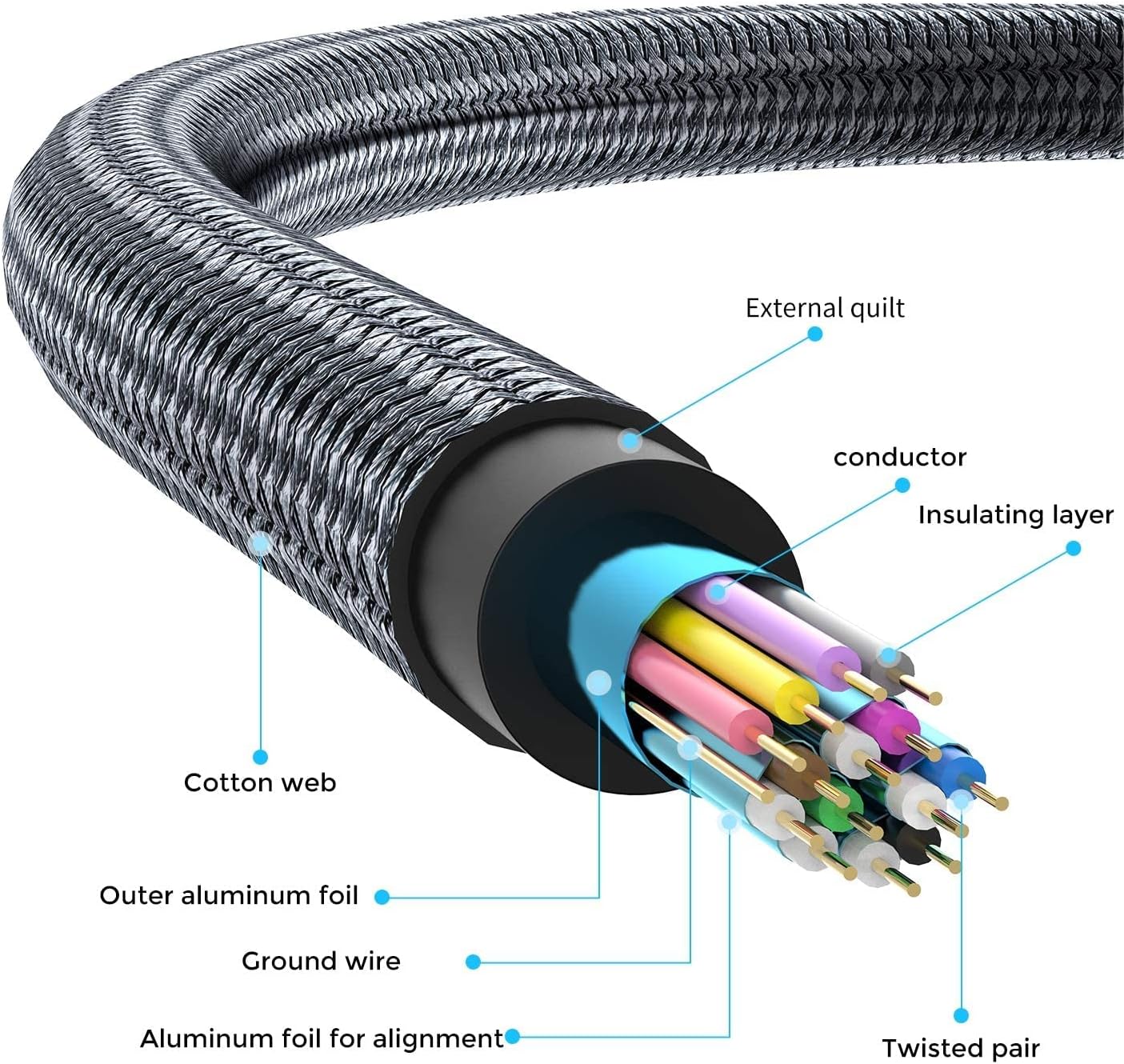 Twozoh HDMI 2.0 Cable 2M, High Speed Braided HDMI to HDMI Lead support 4K/60HZ 18Gbps 2.0a/2.0b/1.4a/2160p/1080p for PS5,PS4,PC,Projector,Monitor,TV, Xbox - Amazing Gadgets Outlet