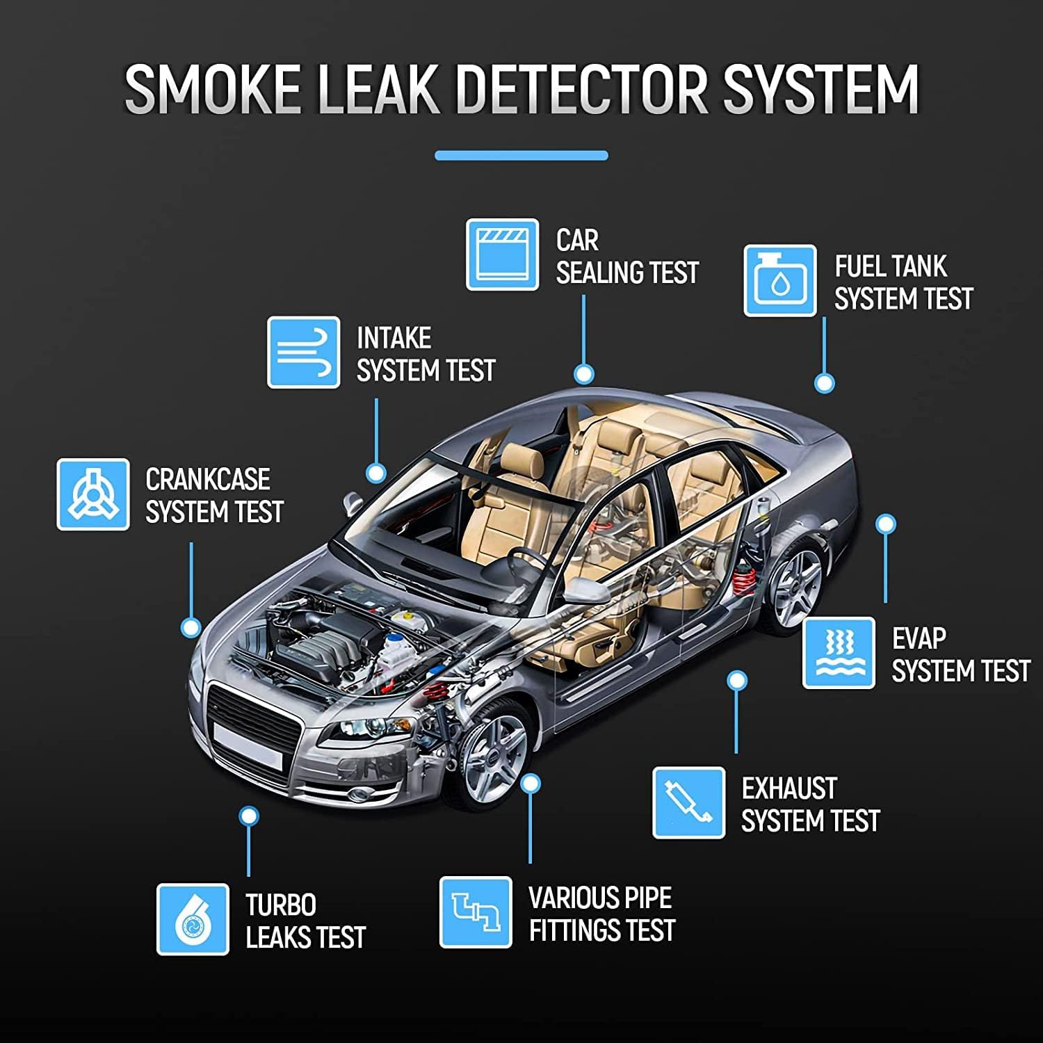 VXSCAN Automotive Smoke Machine Leak Detector EVAP with Built - in Air Pump & Pressure Gauge & Flow Meter, Dual Mode Auto Fuel Pipe System Vacuum Leak Diagnostic Tester for All 12V Cars - Amazing Gadgets Outlet