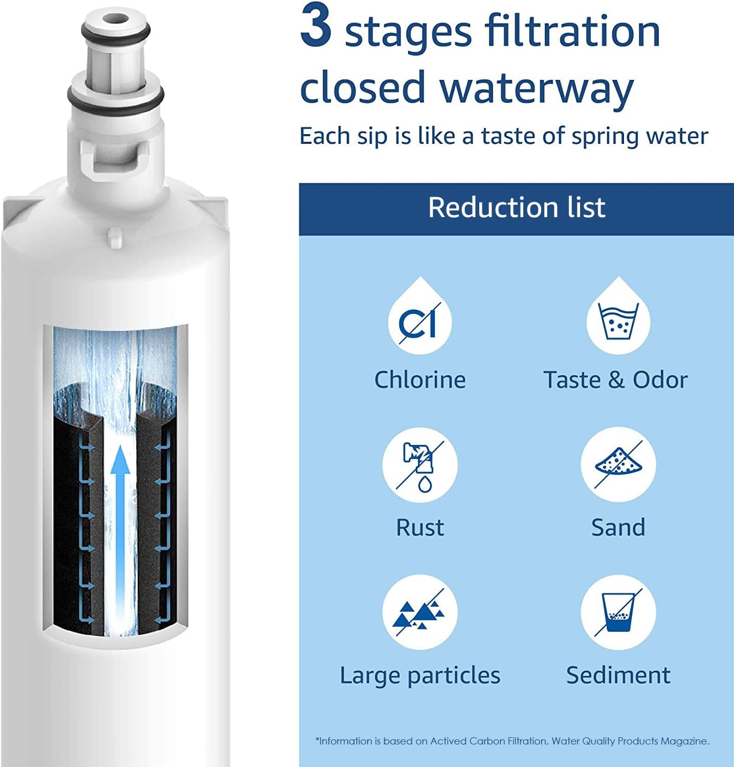 Waterdrop 2X 847200 Fridge Freezer Water Filter Compatible with Fisher & Paykel 847200; RS9120W Activesmart Integrated and More - for Product Codes Starting with 25xxx - Amazing Gadgets Outlet