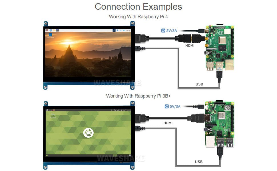 Waveshare 7 inch Display for Raspberry Pi 4 Capacitive Touchscreen HDMI LCD (C) 1024x600 Resolution IPS with 170° View Angle Support All Raspberry Pi/Windows 10/8.1/8/7 PC Monitor - Amazing Gadgets Outlet