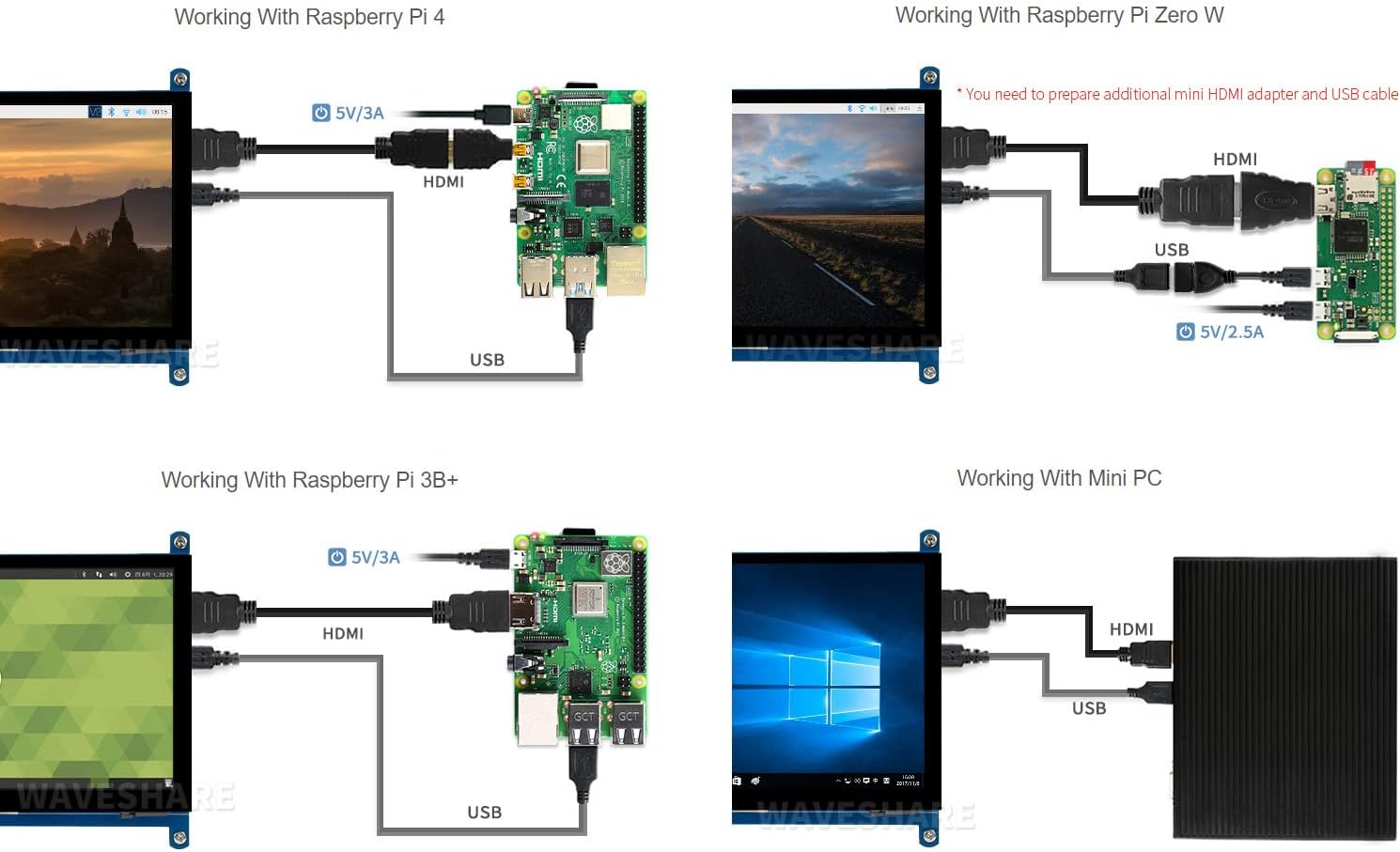 Waveshare 7 inch Display for Raspberry Pi 4 Capacitive Touchscreen HDMI LCD (C) 1024x600 Resolution IPS with 170° View Angle Support All Raspberry Pi/Windows 10/8.1/8/7 PC Monitor - Amazing Gadgets Outlet