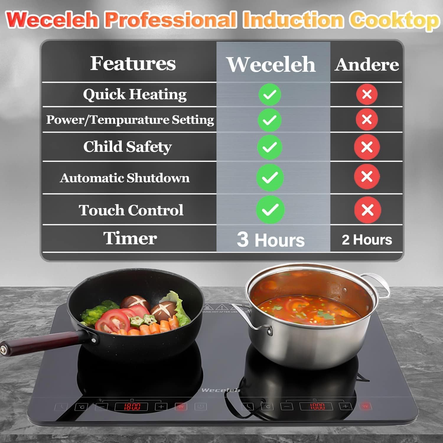 Weceleh Double Induction Hob, Portable Induction Cooker with 2 Hobs, Independent Control Cooktop, Electric Stove with 9 Power Levels & 10 Temp Settings, 180Min Timer, Child Lock, 2800W (Plug In) - Amazing Gadgets Outlet