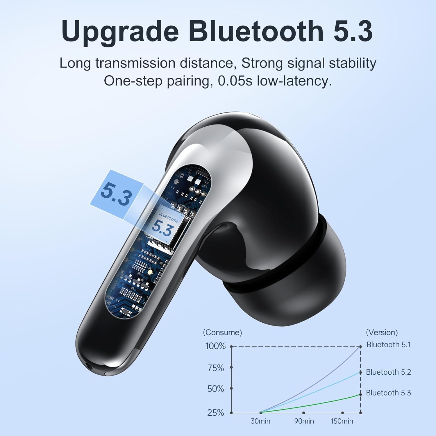 Wireless Earbuds - Bluetooth 5.3 Headphones in Ear with 4 ENC Noise Cancelling Mics - Deep Bass Stereo - 50 Hour Playtime Bluetooth Earphones - LED Display - Perfect for Sports, Work, and Leisure - Amazing Gadgets Outlet