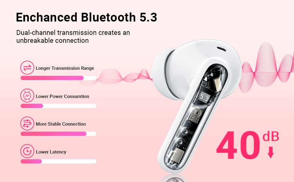 Wireless Earbuds, Bluetooth 5.3 Headphones with 4 HD Microphones 2024 ENC Call Noise Canceling In - Ear Headphones,42H Playtime LED Display, HiFi Stereo Sport Earbuds IP7 Waterproof - Amazing Gadgets Outlet