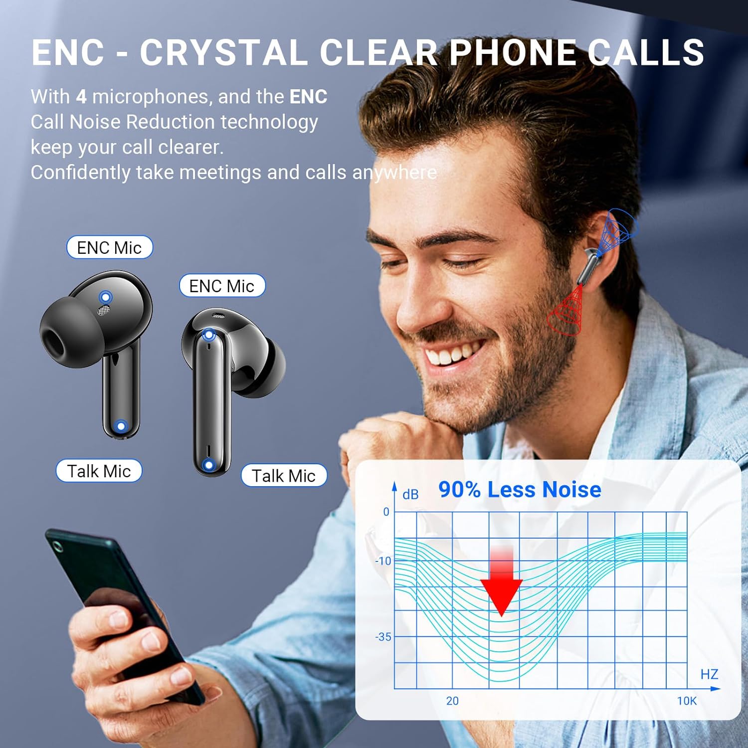 Wireless Earbuds, Wireless Bluetooth 5.3 Headphones In Ear with 4 ENC Noise Cancelling Mic, 2024 New Bluetooth Earphones Deep Bass Stereo Sound 42H Playtime LED Display PX7 Waterproof Ear buds USB - C - Amazing Gadgets Outlet