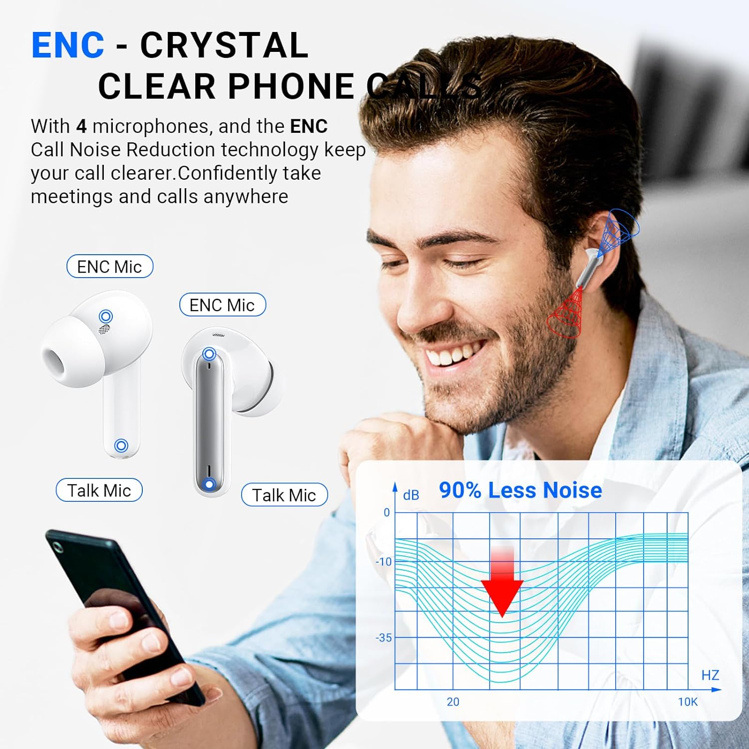 Wireless Earbuds, Wireless Headphones Bluetooth 5.3 Earphones In Ear 4 Mic HD Calling, 2024 New Bluetooth Earbuds HiFi Stereo Deep Bass 42H Playtime LED Display IP7 Waterproof Wireless Earphones White - Amazing Gadgets Outlet